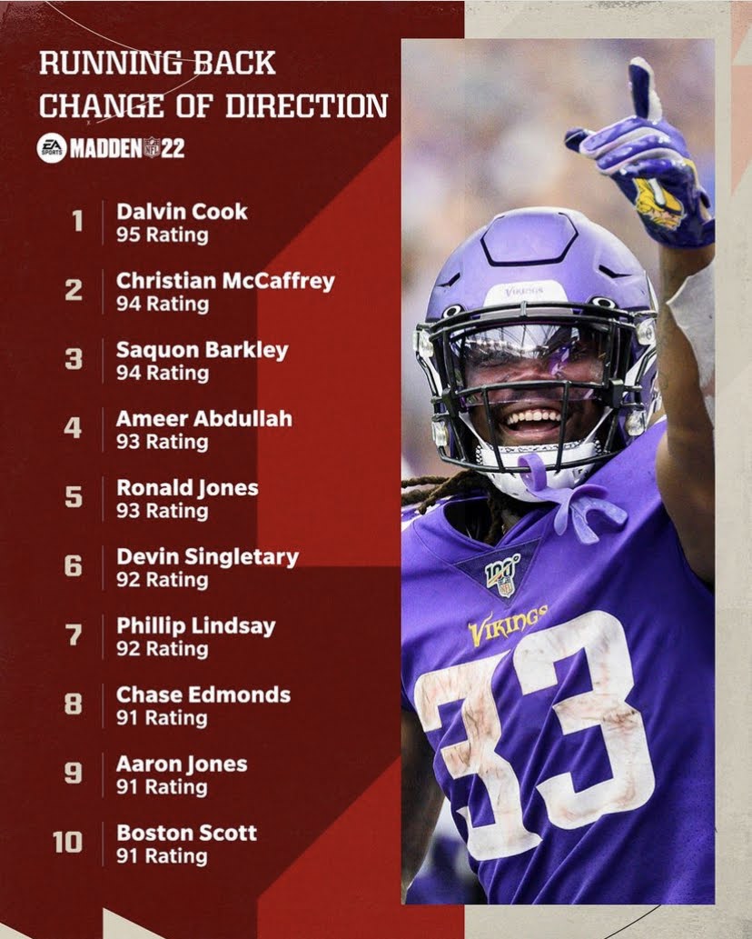 Madden 22 - Top 10 Running Back Change of Direction